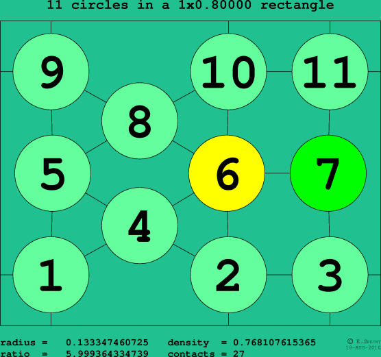 11 circles in a rectangle