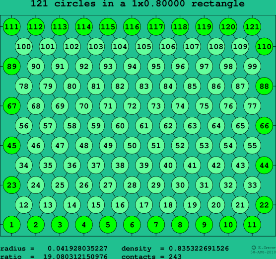 121 circles in a rectangle