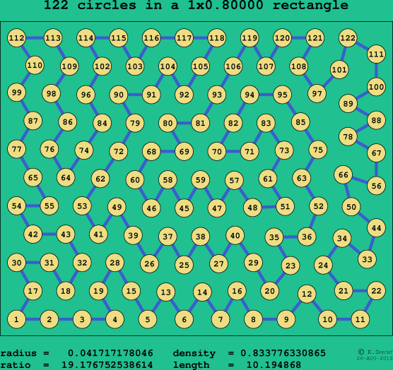 122 circles in a rectangle