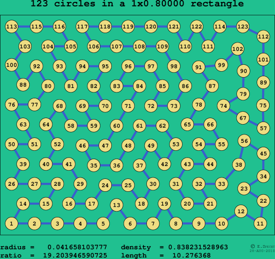 123 circles in a rectangle