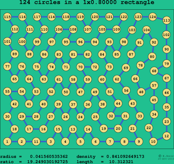 124 circles in a rectangle