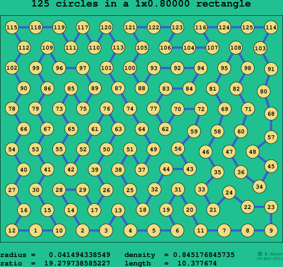 125 circles in a rectangle