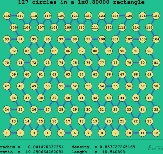 127 circles in a rectangle