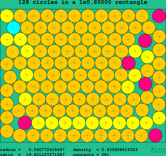 128 circles in a rectangle