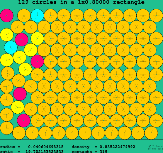 129 circles in a rectangle