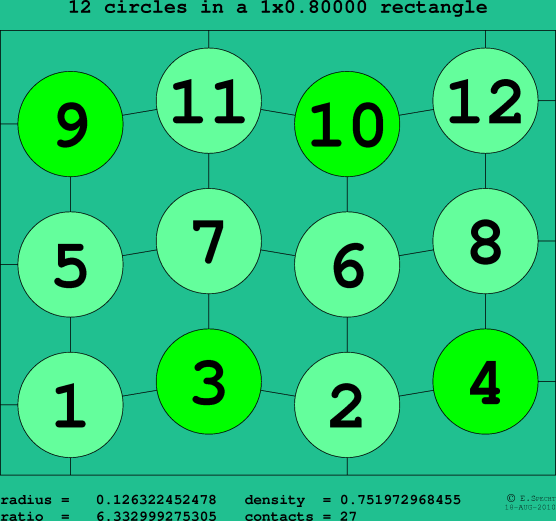 12 circles in a rectangle