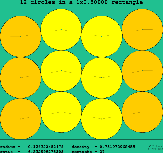 12 circles in a rectangle