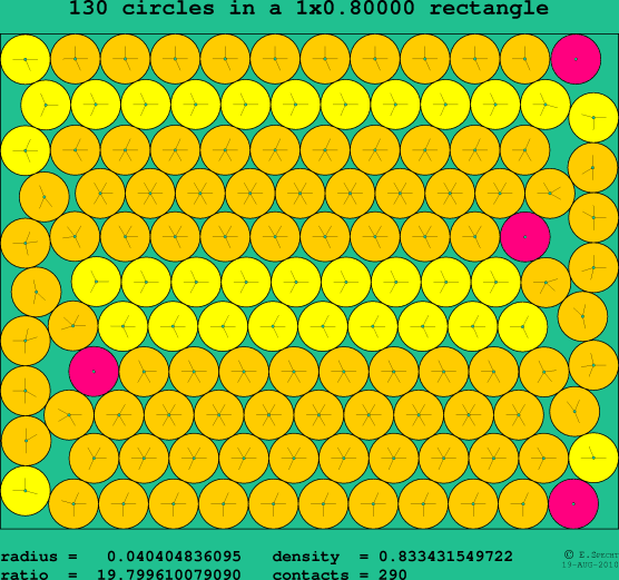 130 circles in a rectangle