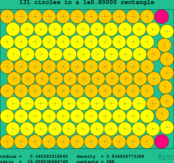 131 circles in a rectangle