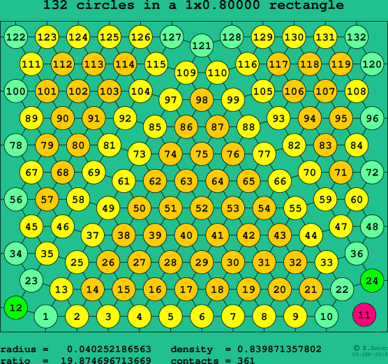 132 circles in a rectangle