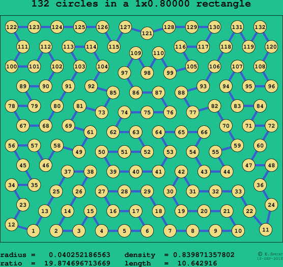 132 circles in a rectangle