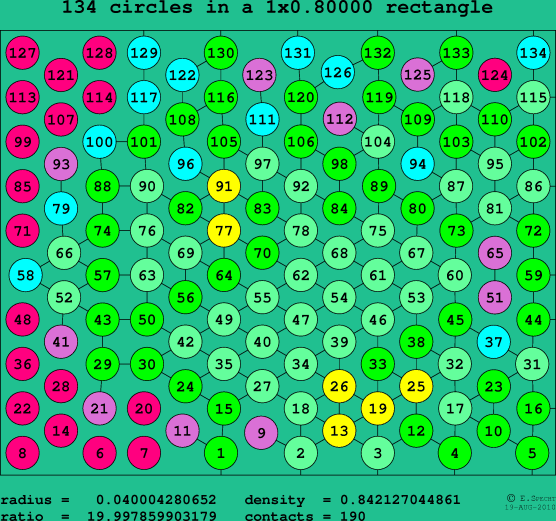 134 circles in a rectangle