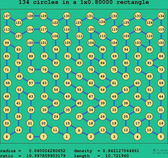 134 circles in a rectangle