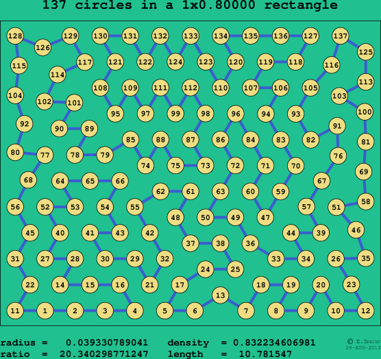 137 circles in a rectangle
