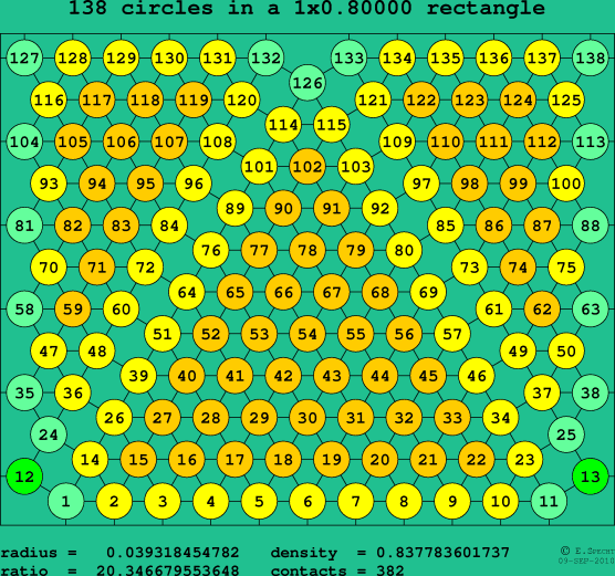 138 circles in a rectangle