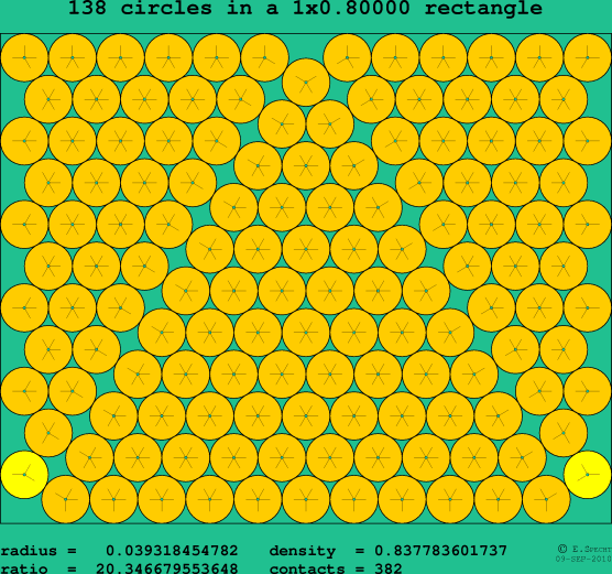 138 circles in a rectangle