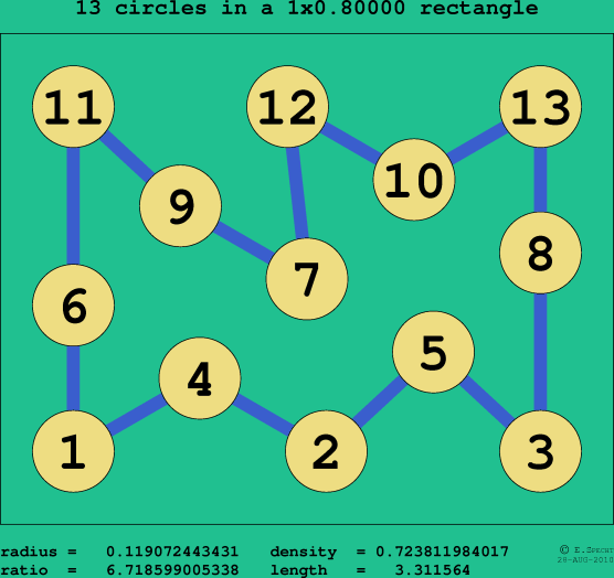 13 circles in a rectangle