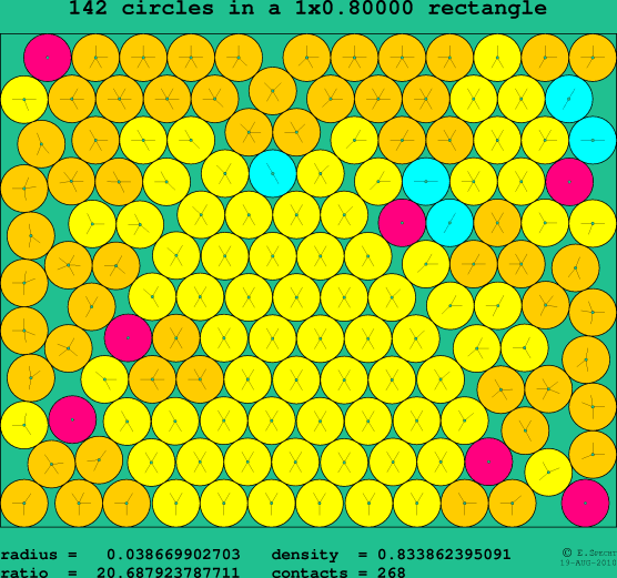 142 circles in a rectangle