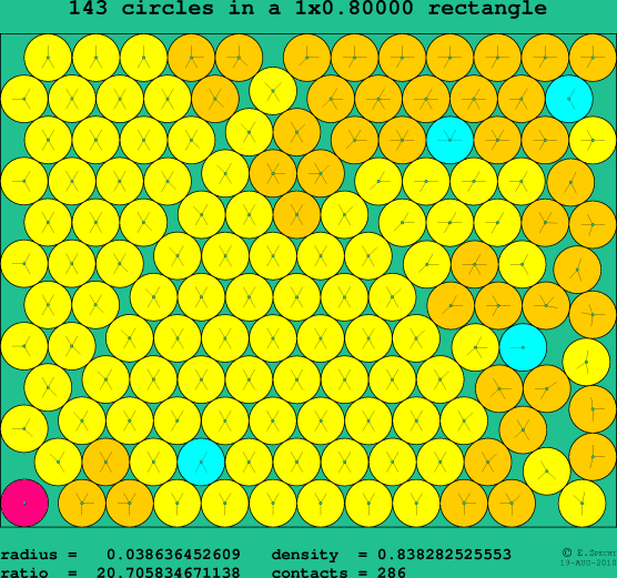 143 circles in a rectangle