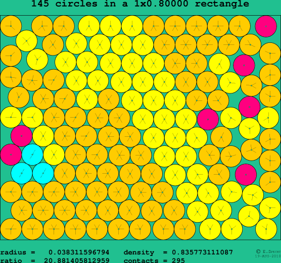 145 circles in a rectangle