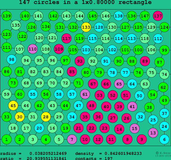147 circles in a rectangle