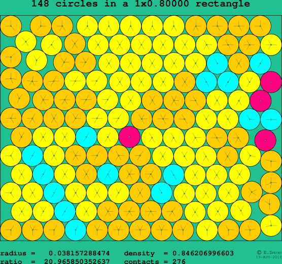 148 circles in a rectangle