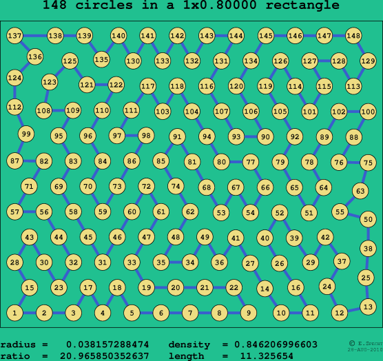 148 circles in a rectangle