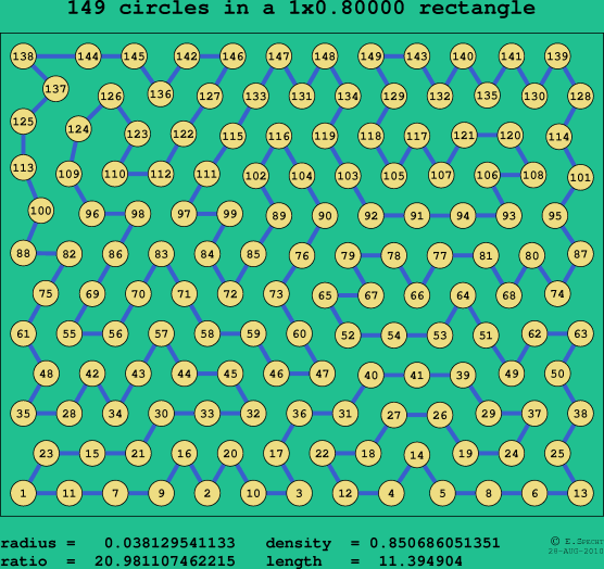 149 circles in a rectangle