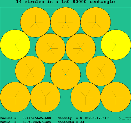 14 circles in a rectangle