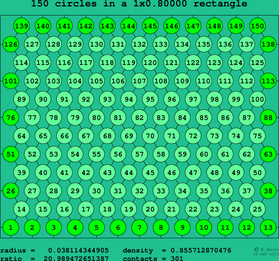 150 circles in a rectangle