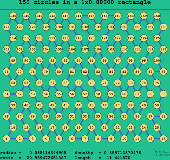 150 circles in a rectangle