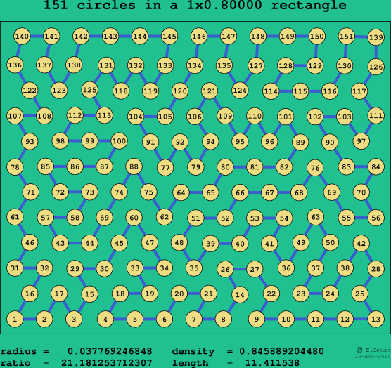 151 circles in a rectangle