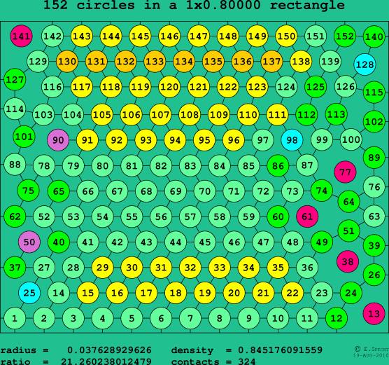 152 circles in a rectangle