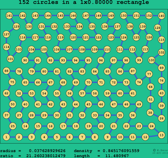 152 circles in a rectangle