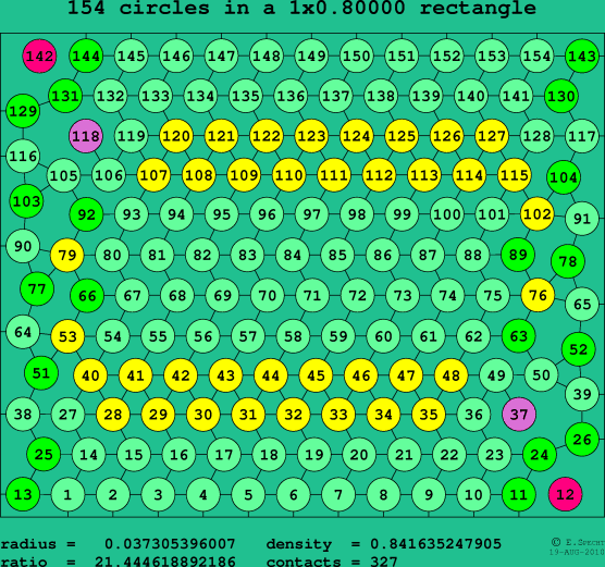 154 circles in a rectangle