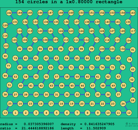 154 circles in a rectangle