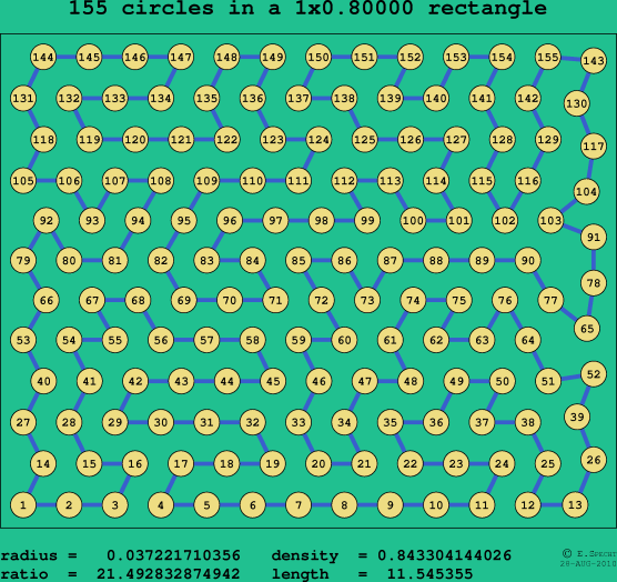 155 circles in a rectangle