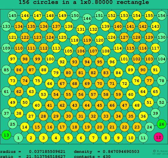 156 circles in a rectangle