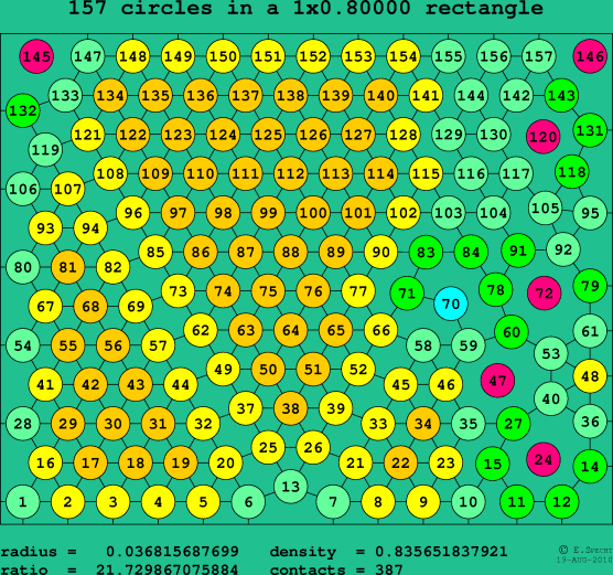 157 circles in a rectangle