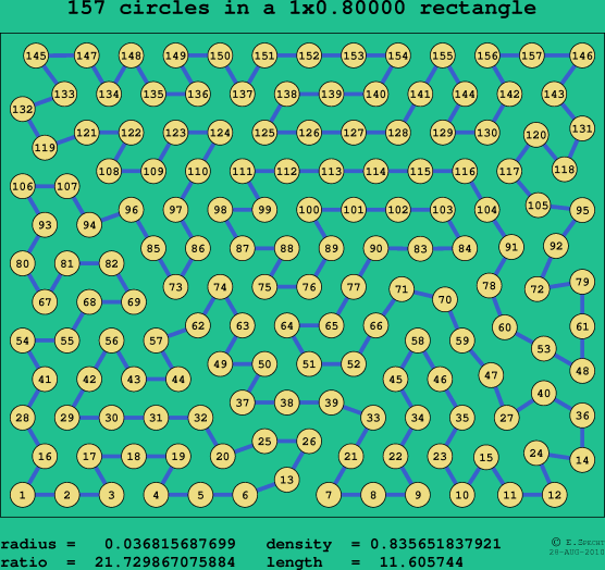 157 circles in a rectangle