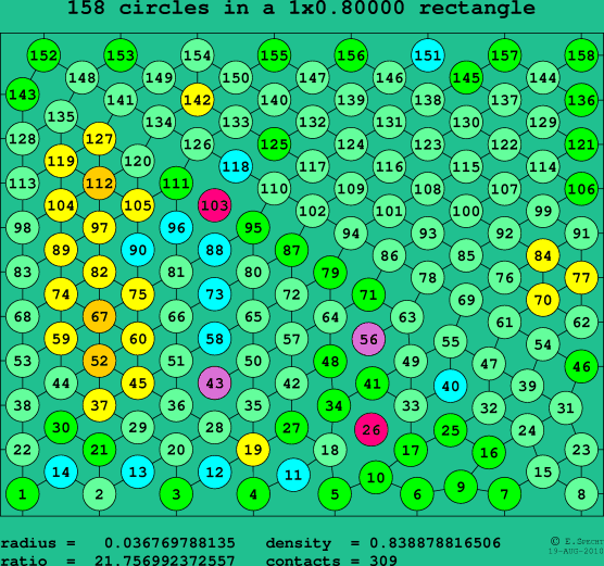 158 circles in a rectangle