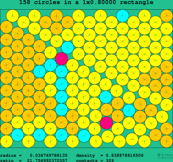 158 circles in a rectangle