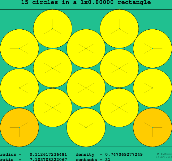 15 circles in a rectangle