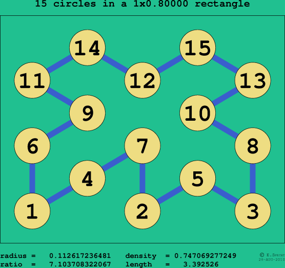 15 circles in a rectangle