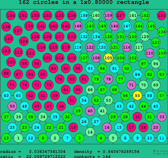 162 circles in a rectangle