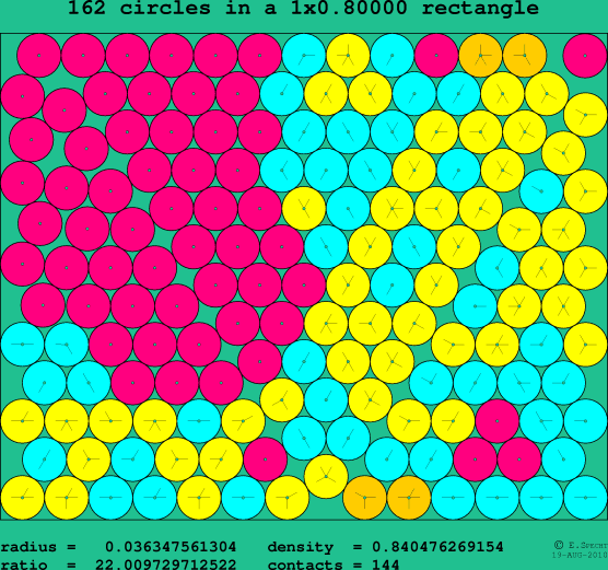 162 circles in a rectangle