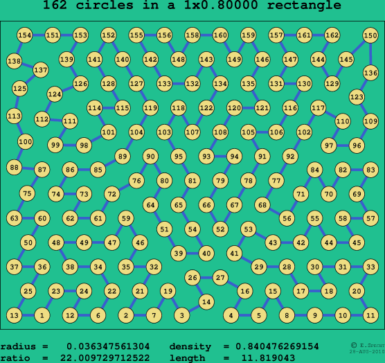 162 circles in a rectangle