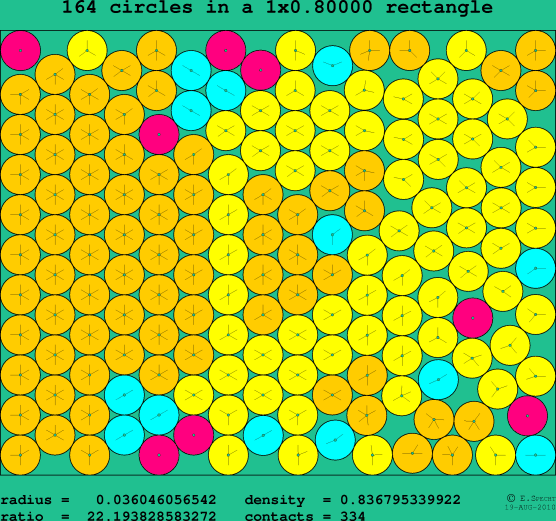 164 circles in a rectangle
