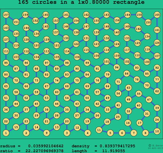 165 circles in a rectangle
