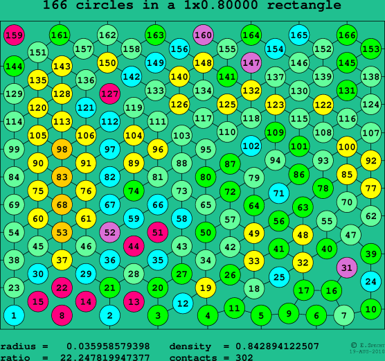 166 circles in a rectangle